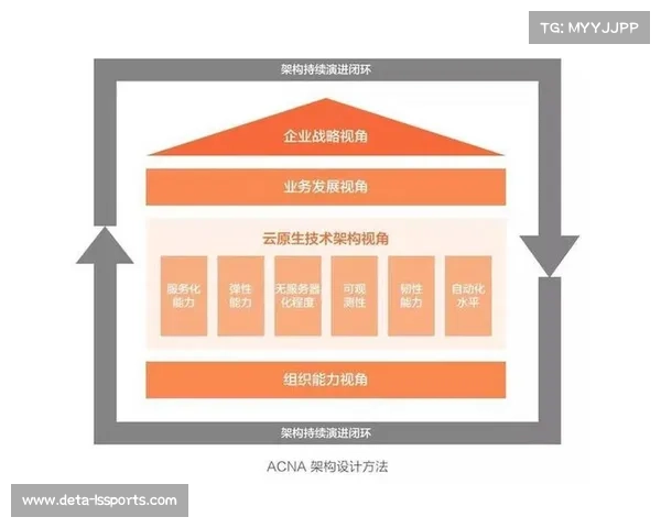 行业内部直播系统正从硬件依赖转向云原生架构,简化部署流程 行业内部直播系统正从硬件依赖转向云原生架构,简化部署流程