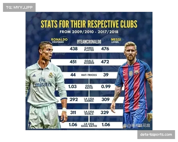 赛后数据革命：西甲官方APP升级，可生成个人专属的比赛数据可视化图表